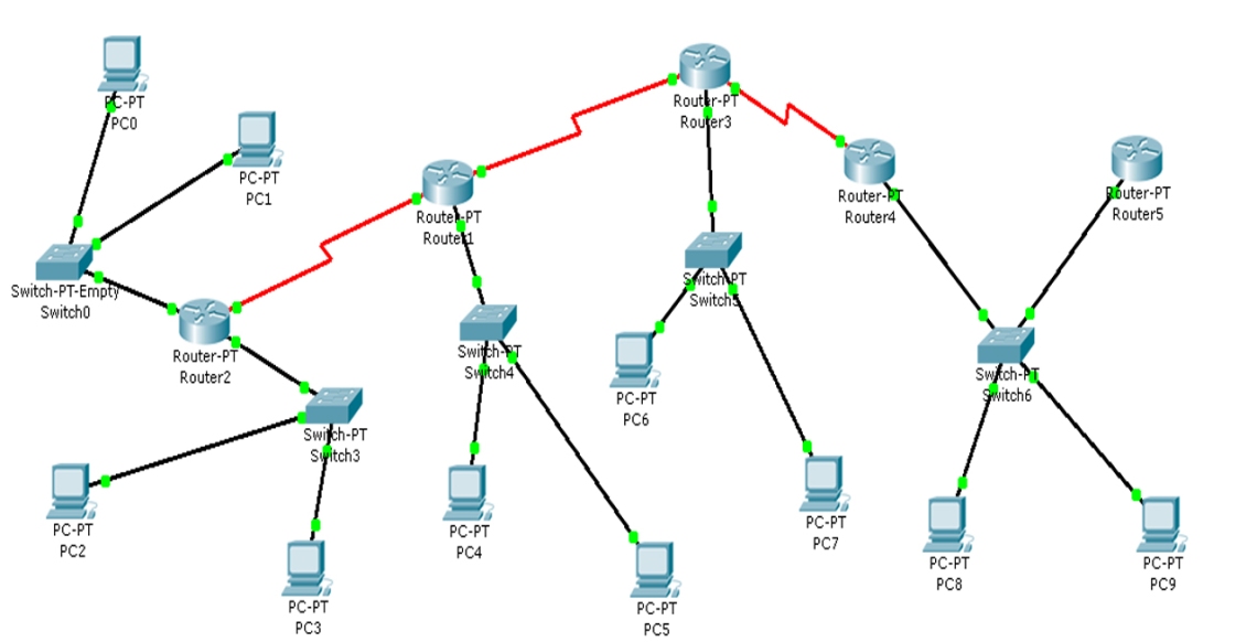 Примеры национальных сетей. Схема локальной сети из 3 маршрутизаторов Циско. Логическая схема сети Циско. Маршрутизатор r1 Cisco Packet. Коммутатор и маршрутизатор Cisco Packet Tracer.
